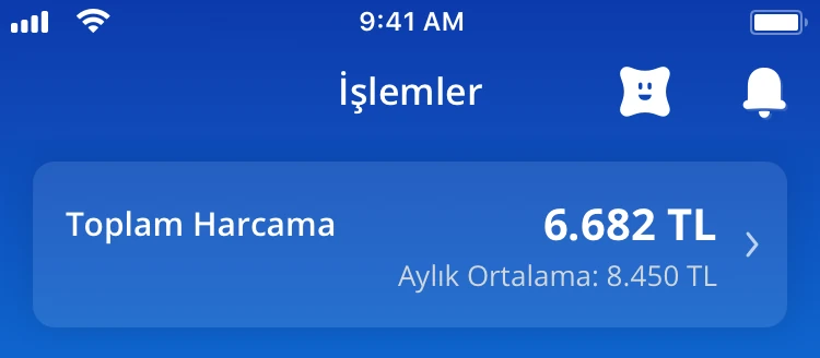 Toplam Harcama, total spending, 6.682 TL, next to the monthly average, 8.450 TL.