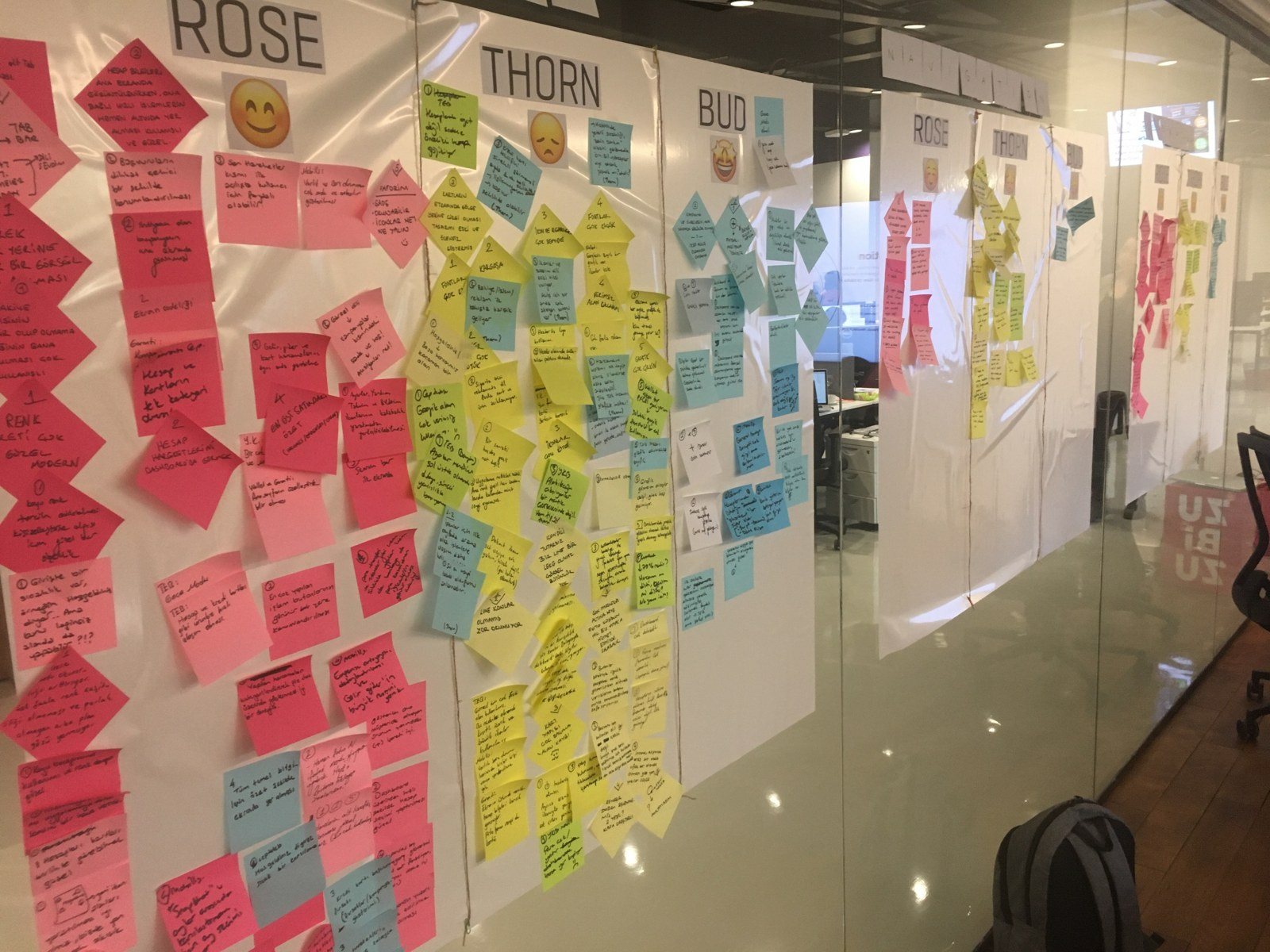A glass wall covered in sticky notes under three headings: Rose, Thorn and Bud.