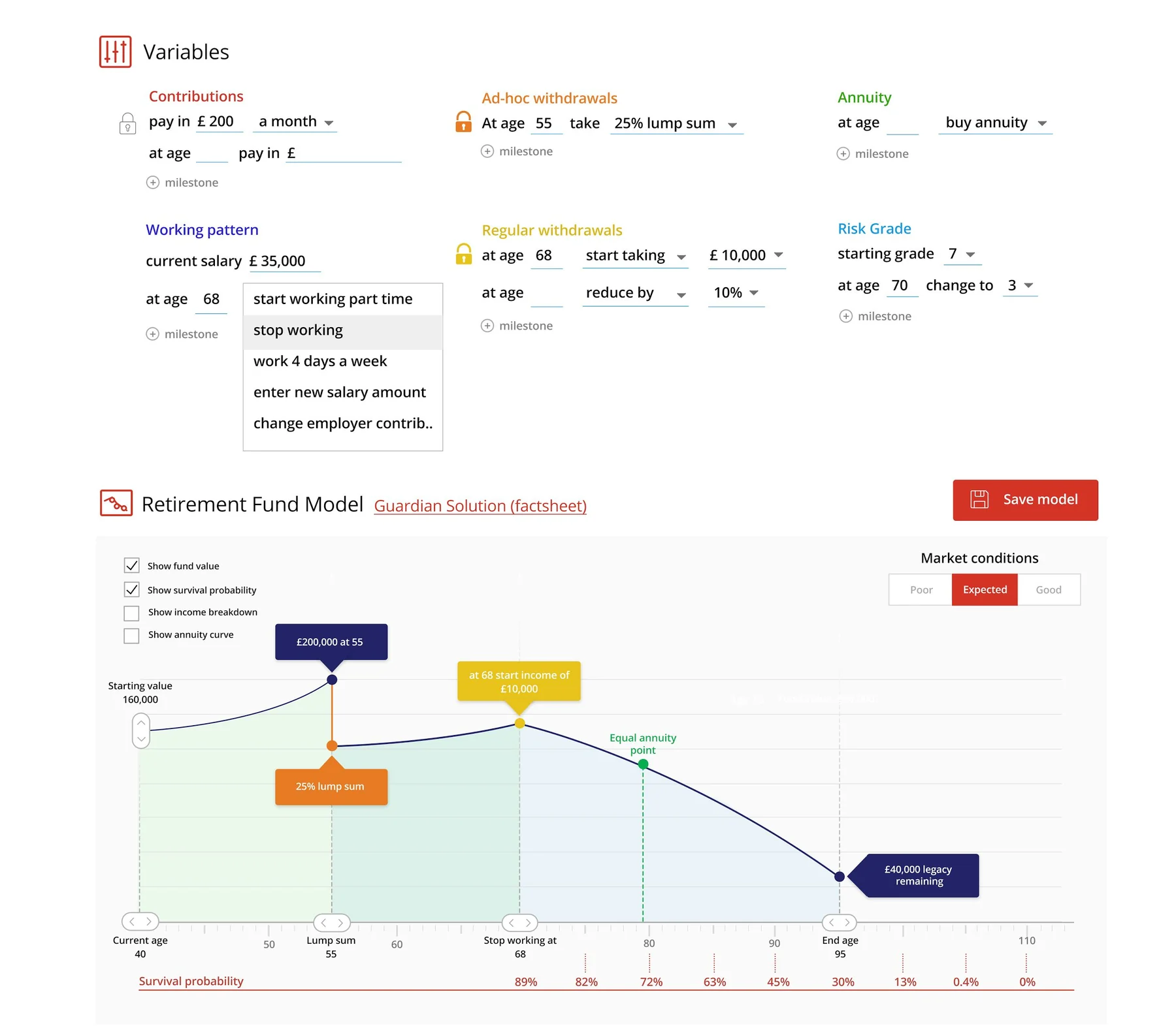 Parmenion's concept: a fund model graph with variables above it and a row of survival probabilities underneath.