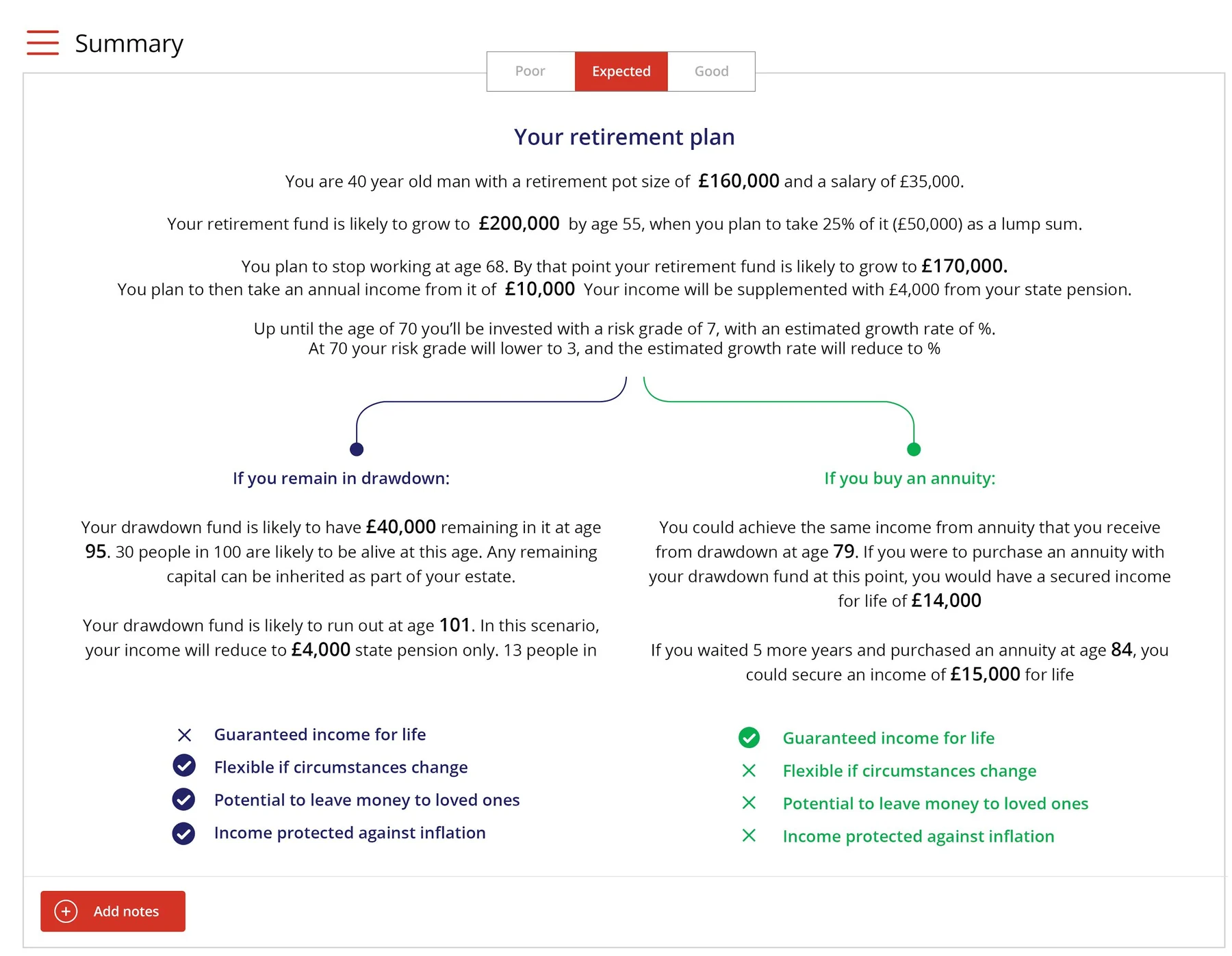 Parmenion's concept: a written summary of the plan comparing drawdown with an annuity.