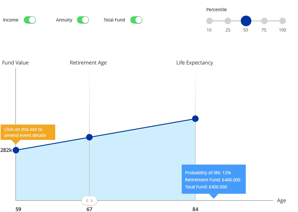 Second prototype: the graph with a percentile stepper, 10, 25, 50, 75 and 100.
