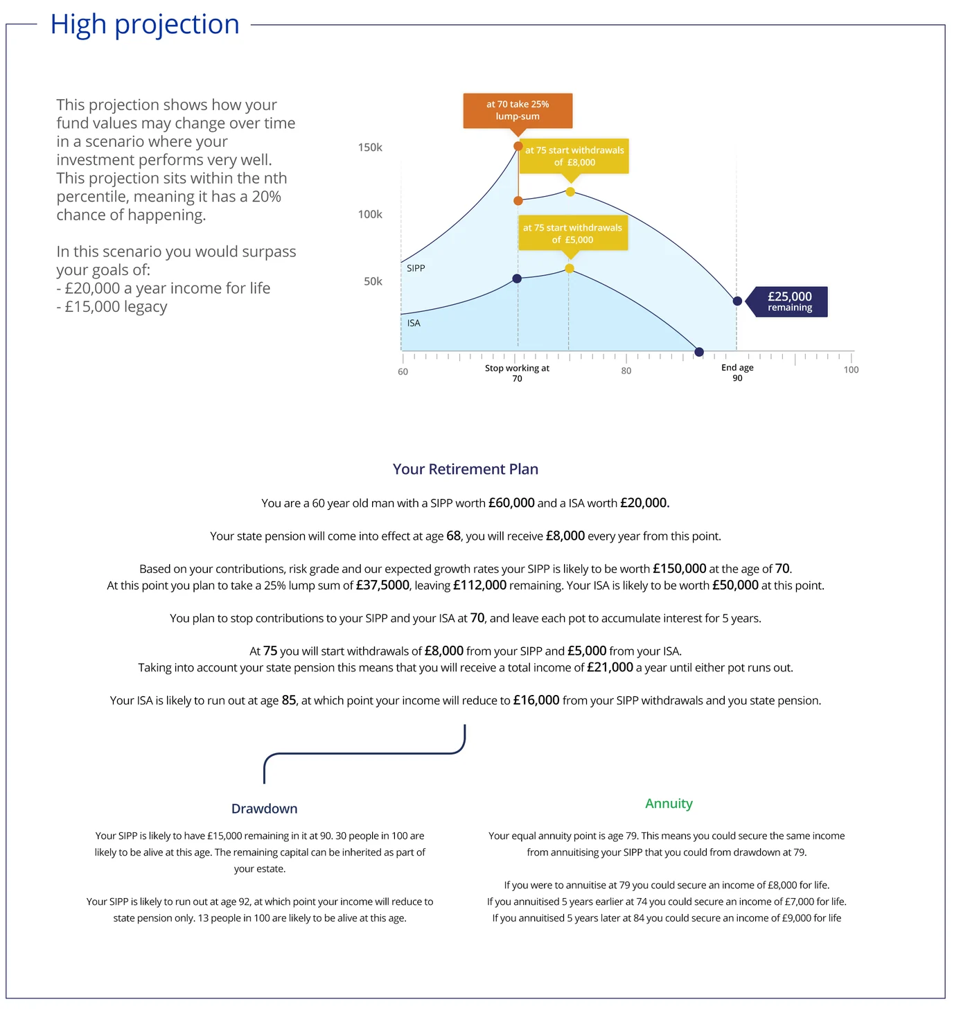 Report page, high projection.