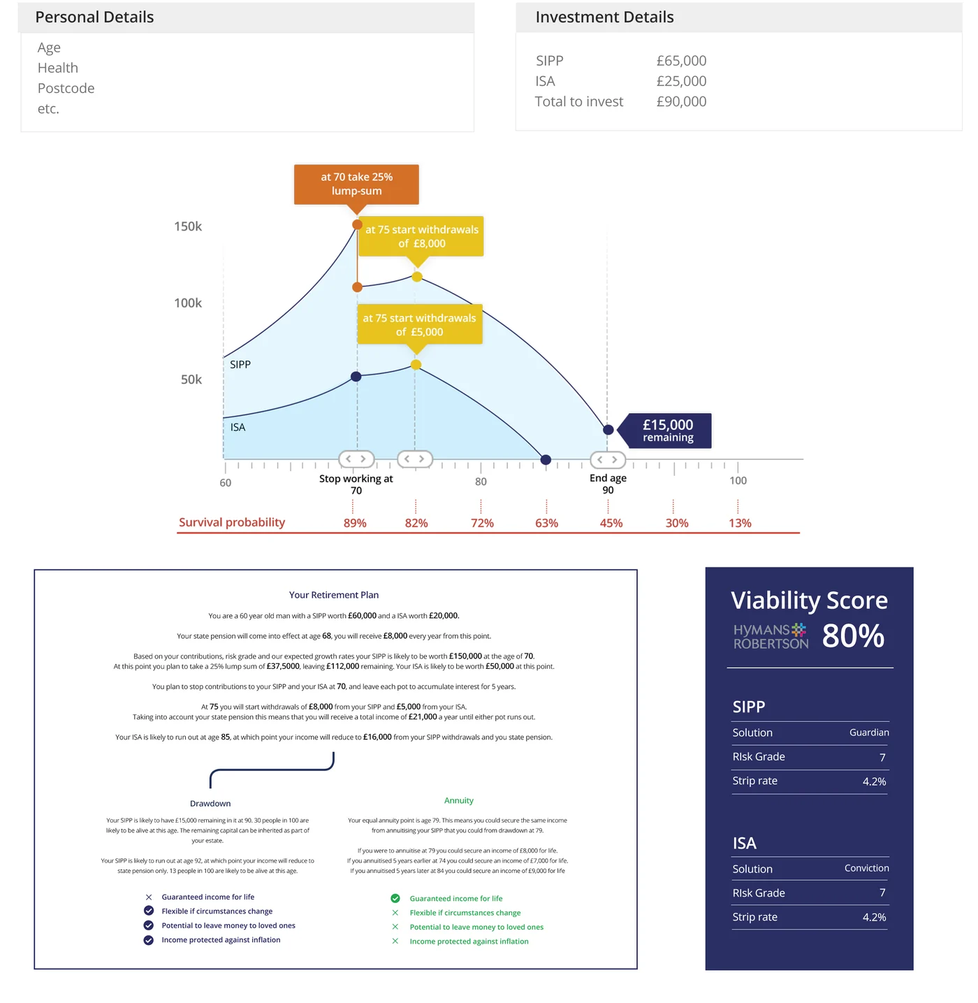 The letter: personal and investment details, the graph, the plan in plain words and the viability card.