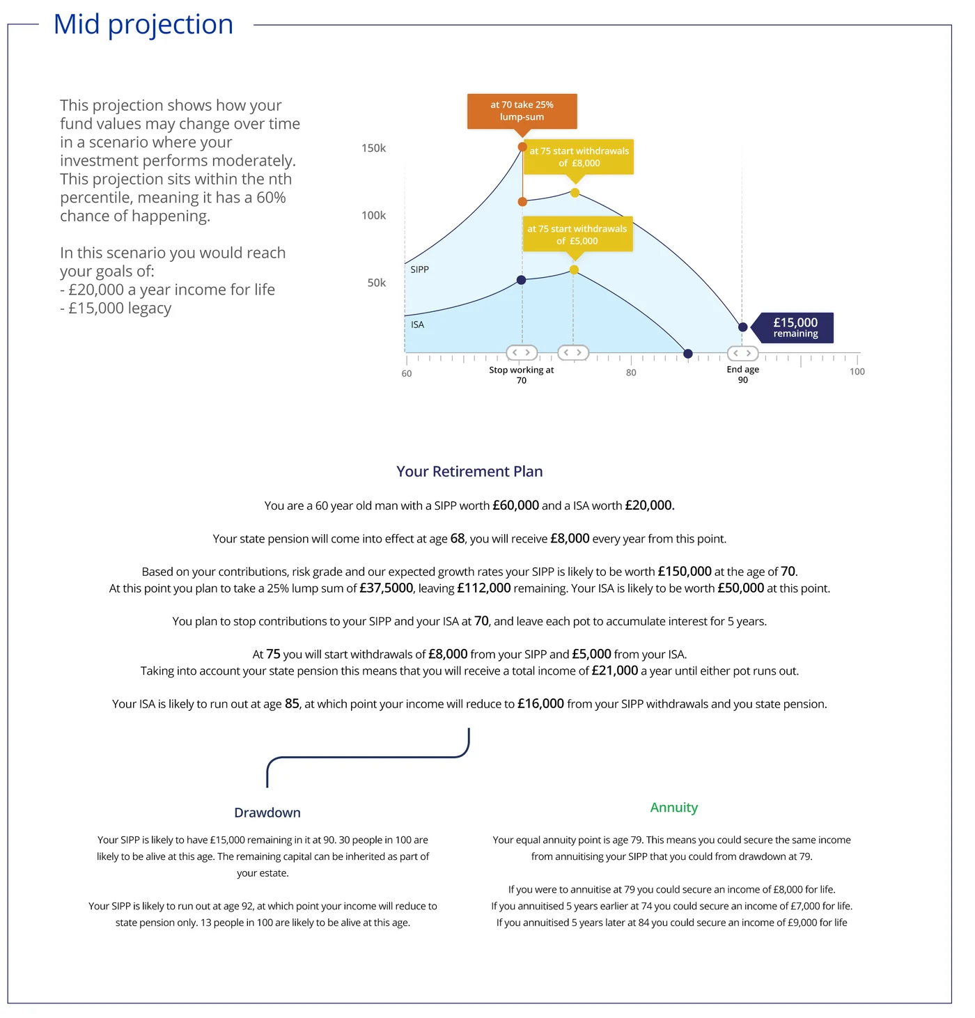 Report page, mid projection.