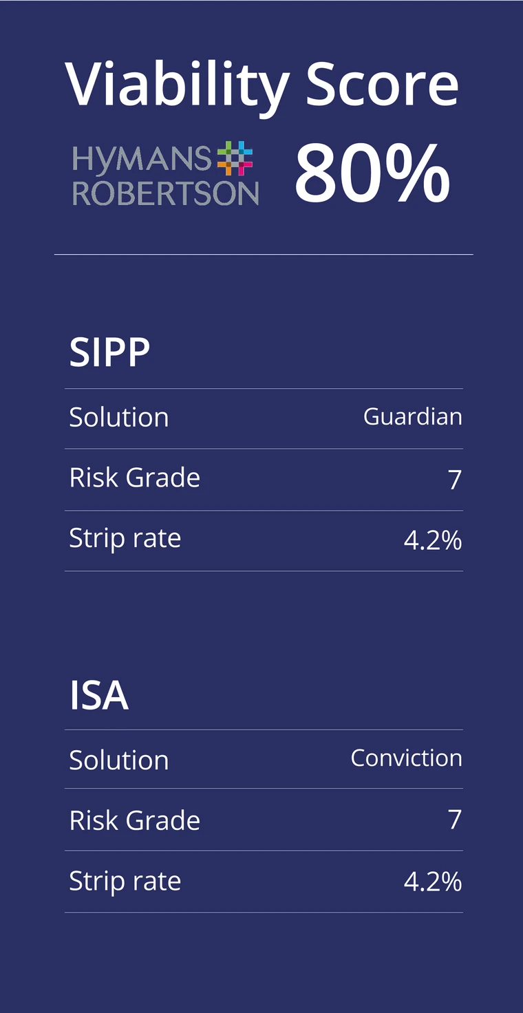 The same card after the plan changed: viability score 80%.