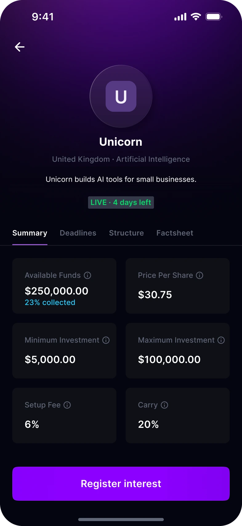 A deal page, Unicorn, a made-up company: available funds, price per share, minimum and maximum investment, setup fee 6% and carry 20%, with Summary, Deadlines, Structure and Factsheet tabs.