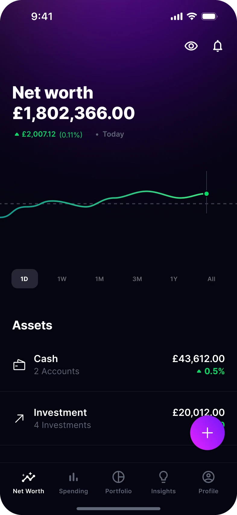 Net worth home: £1,802,366.00, up £2,007.12 today, a line chart, then assets: cash and investments.