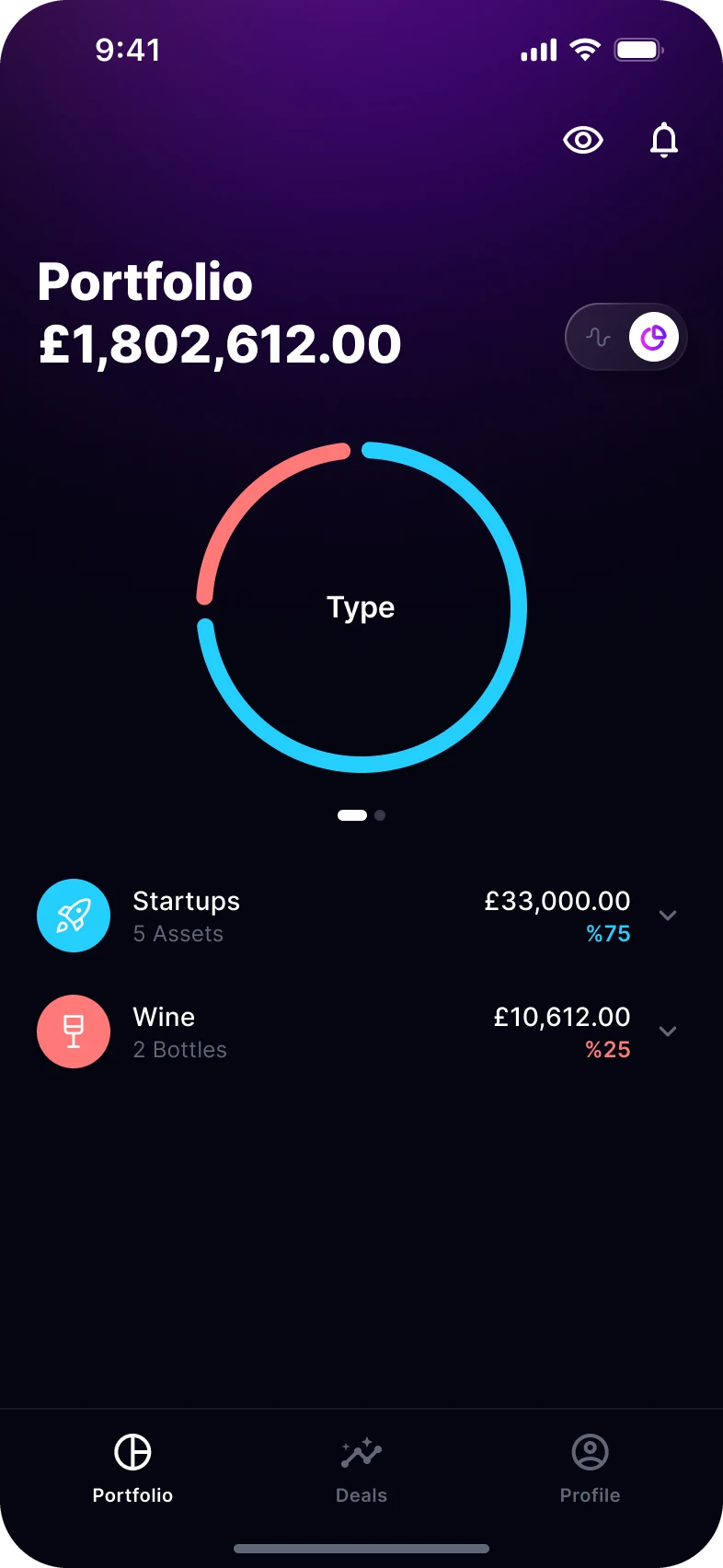 Portfolio grouped by type: a ring chart, then startups and wine.